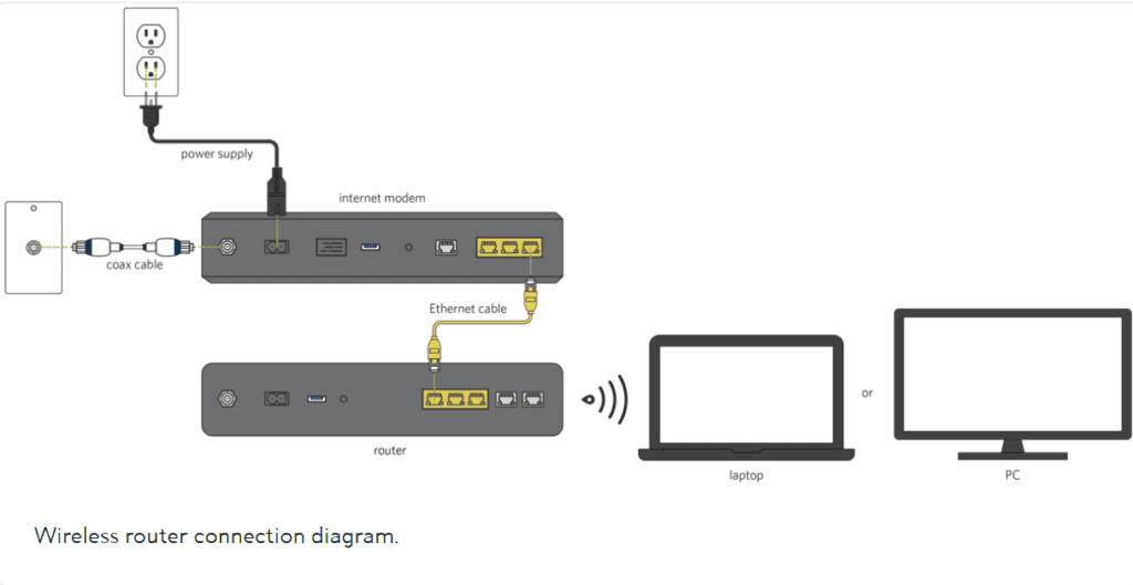 ethernect connection with spectrum router