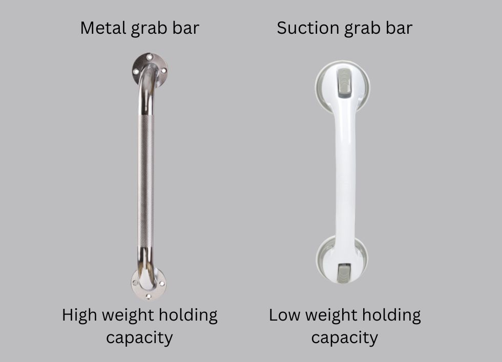 Weight holding capacity of shower standing handle